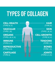 Nature's Plus Collagen Peptides Capsules