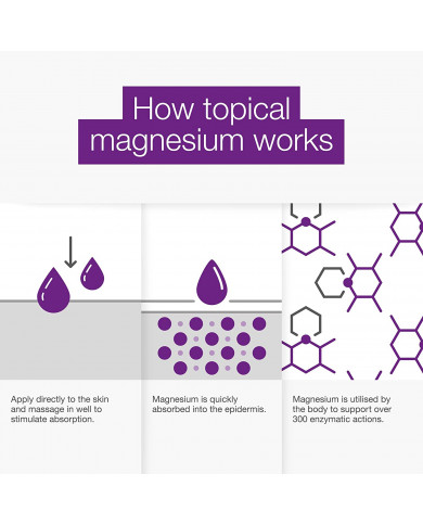 BetterYou Magnesium Sleep Lotion 180ml