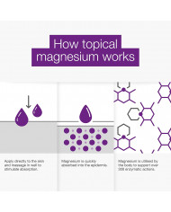 BetterYou Magnesium Sleep Lotion 180ml