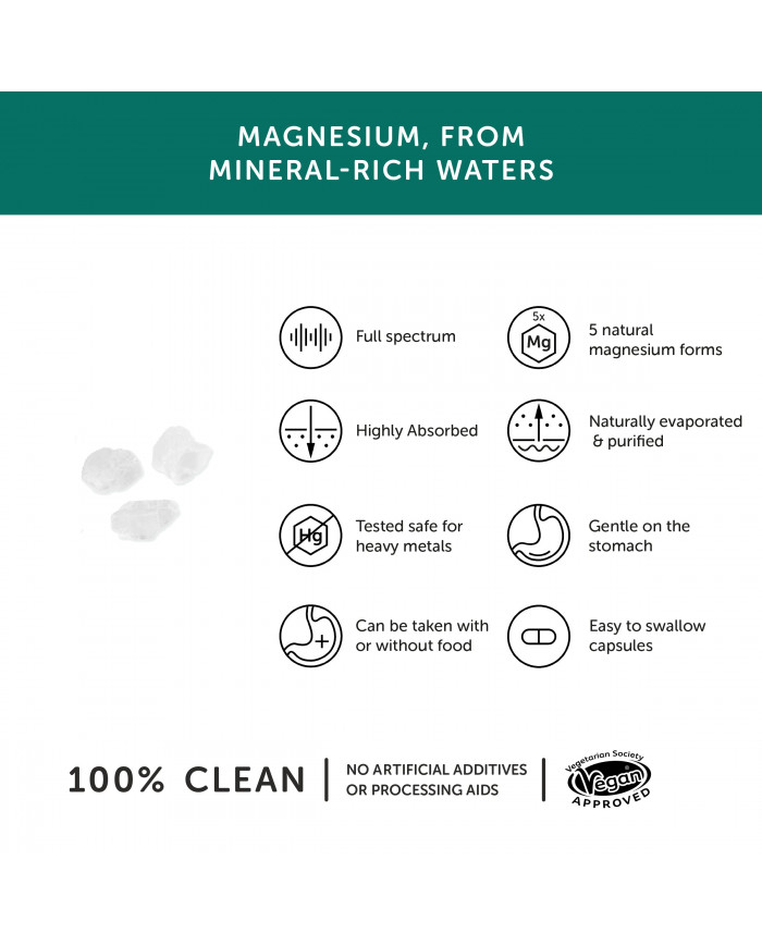 Together Health Magnesium 30 capsules